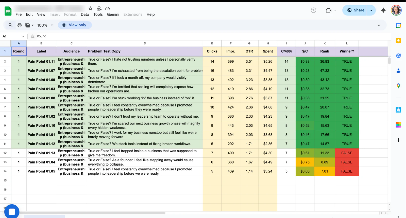 Spreadsheet of pain points and problem statements microtest results with CTR, spend, and winner columns