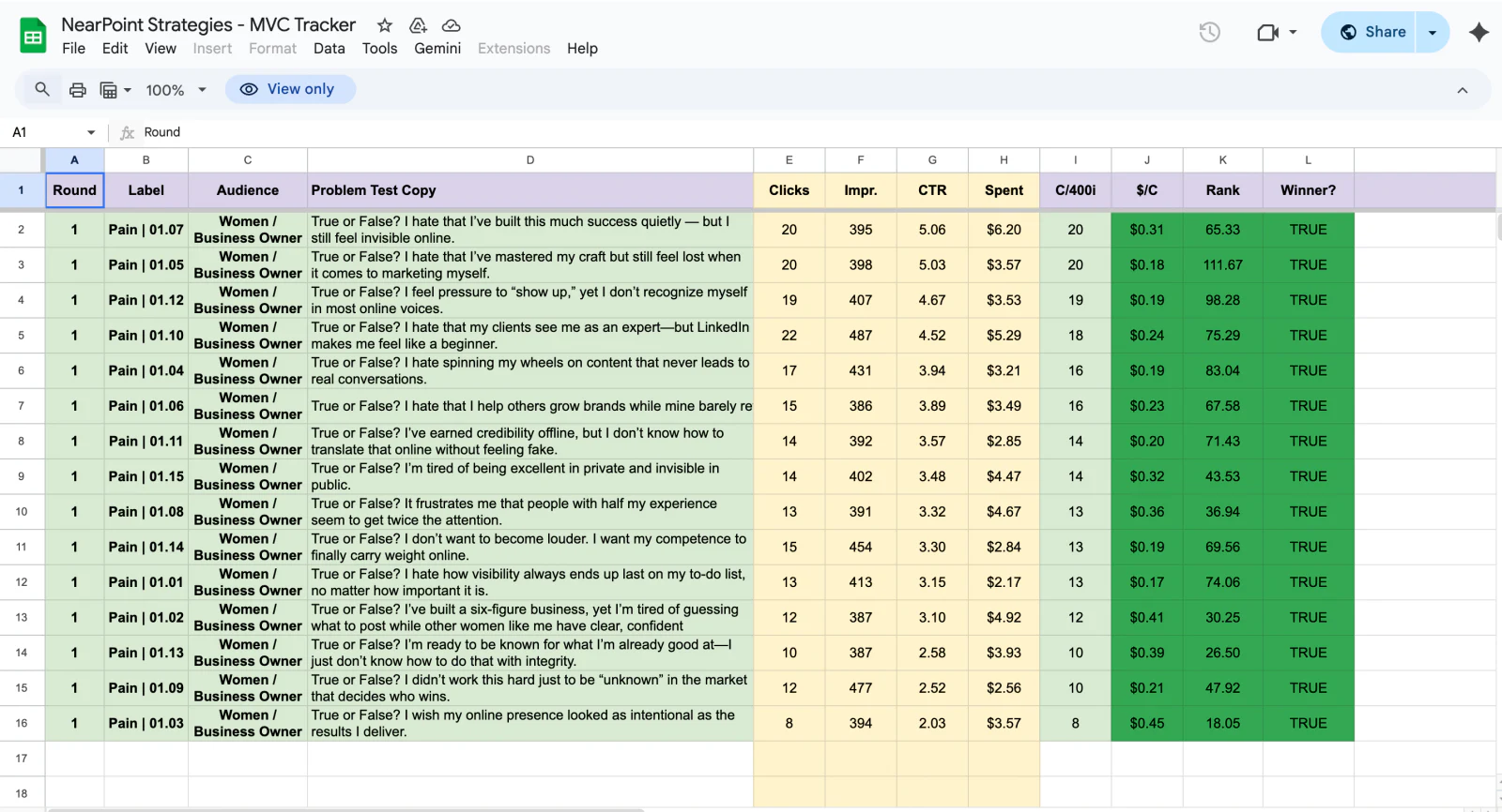 Full variant ranking with all 15 problem statements passing the threshold