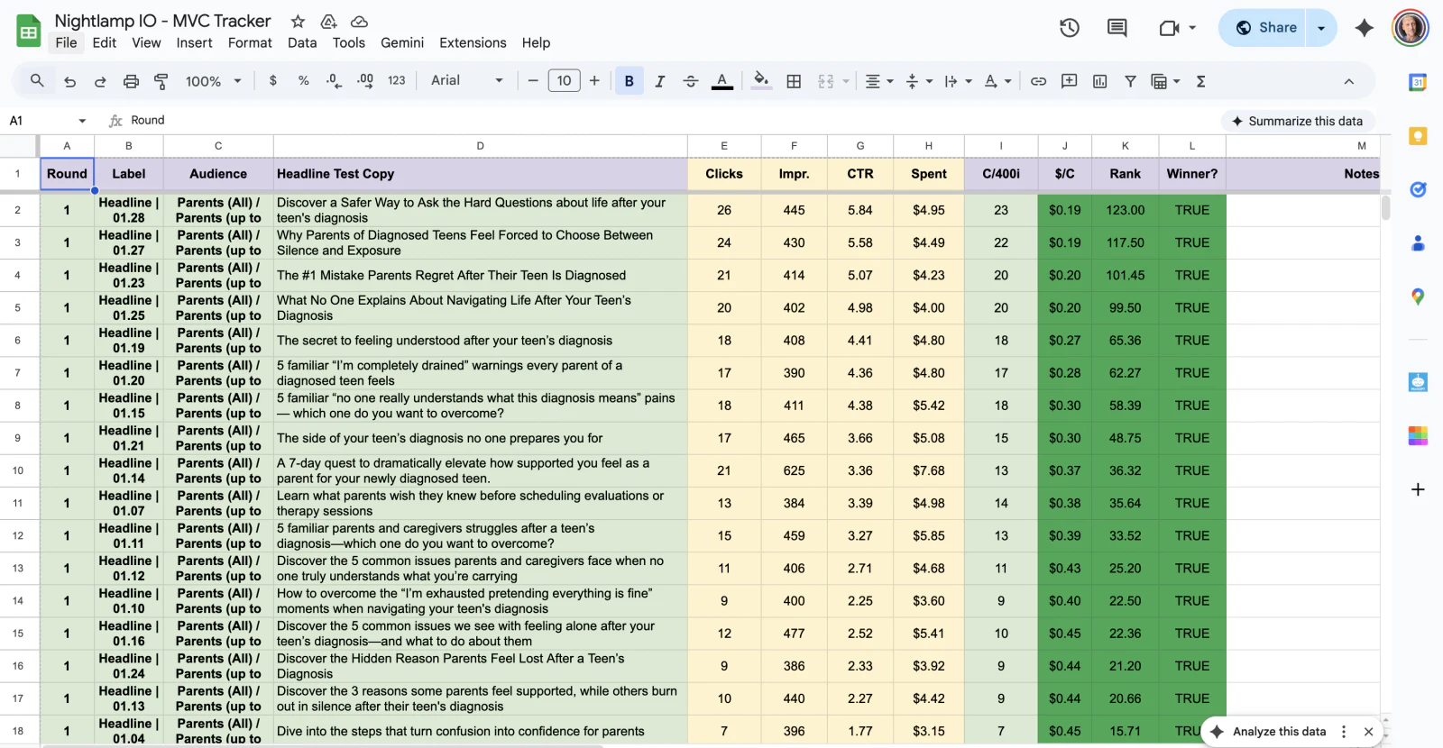 MVC tracker spreadsheet showing the top-ranked Test 2 headline variants with CTR and rank scores