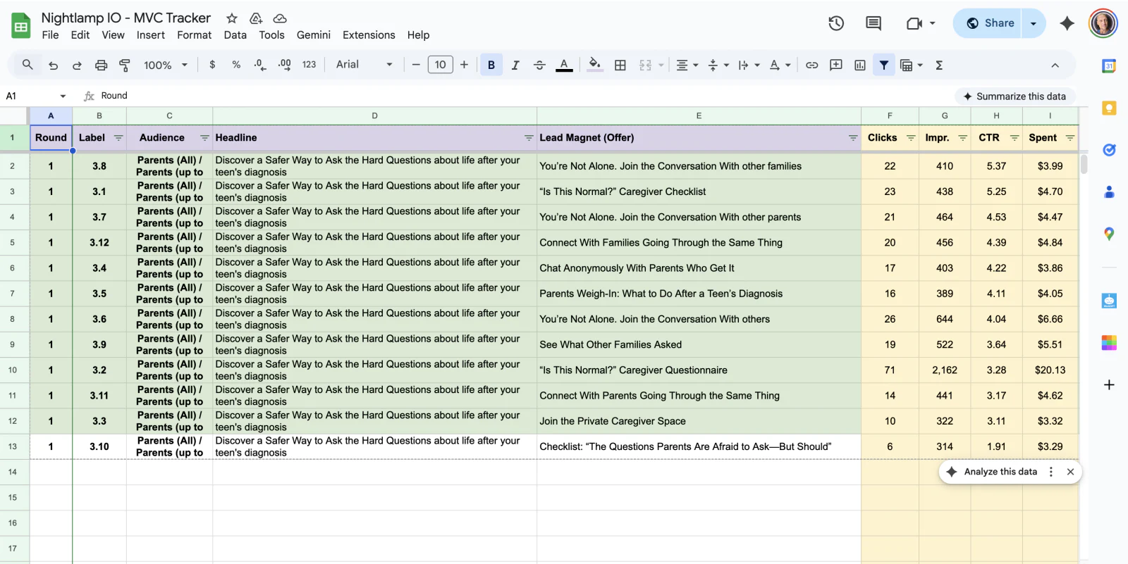 MVC tracker spreadsheet showing the 13 Test 3 lead magnet offers with clicks, impressions, CTR, and spend
