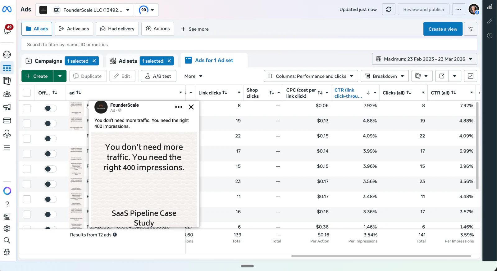 Sprint 3a lead magnet type test results in Meta Ads Manager
