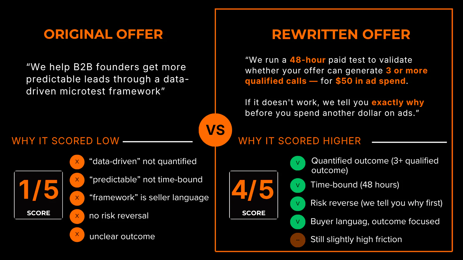 Original offer vs rewritten offer: the 1/5 category description next to the 4/5 rewrite, with the reasons each scored that way