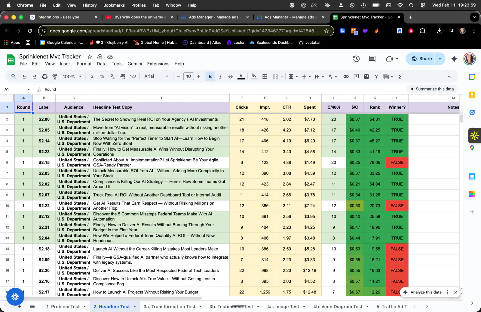 Headline test tracker showing credential-focused headlines marked as losers