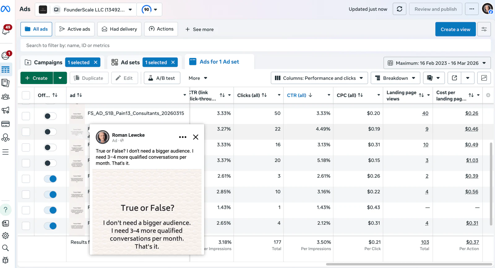 Meta Ads Manager screenshot of the business consultants campaign: 177 total clicks, 3.50% CTR, $0.21 CPC